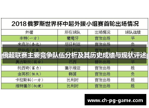 俄超联赛主要竞争队伍分析及其历史成绩与现状评述