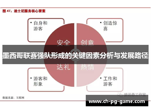 墨西哥联赛强队形成的关键因素分析与发展路径