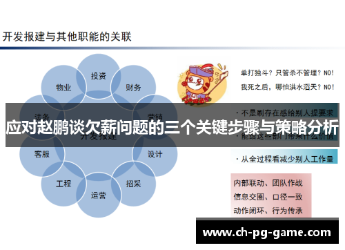 应对赵鹏谈欠薪问题的三个关键步骤与策略分析