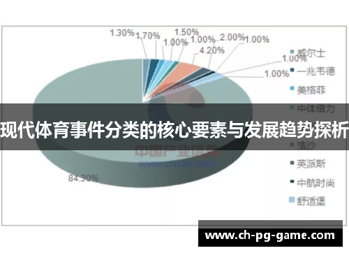 现代体育事件分类的核心要素与发展趋势探析