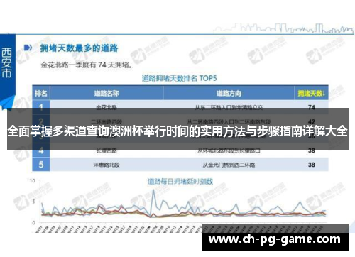 全面掌握多渠道查询澳洲杯举行时间的实用方法与步骤指南详解大全