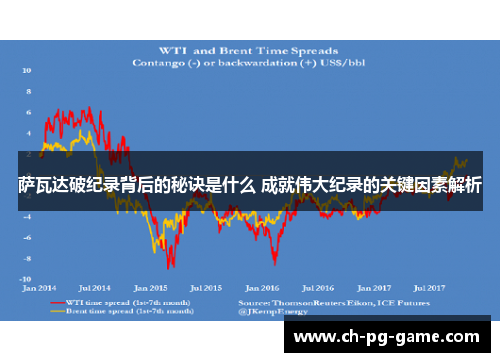 萨瓦达破纪录背后的秘诀是什么 成就伟大纪录的关键因素解析