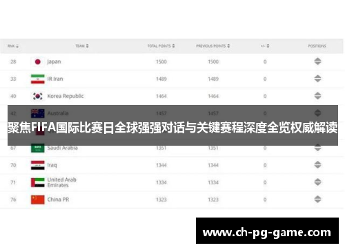 聚焦FIFA国际比赛日全球强强对话与关键赛程深度全览权威解读